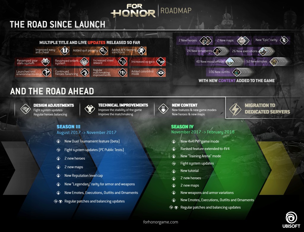 For Honor roadmap 1