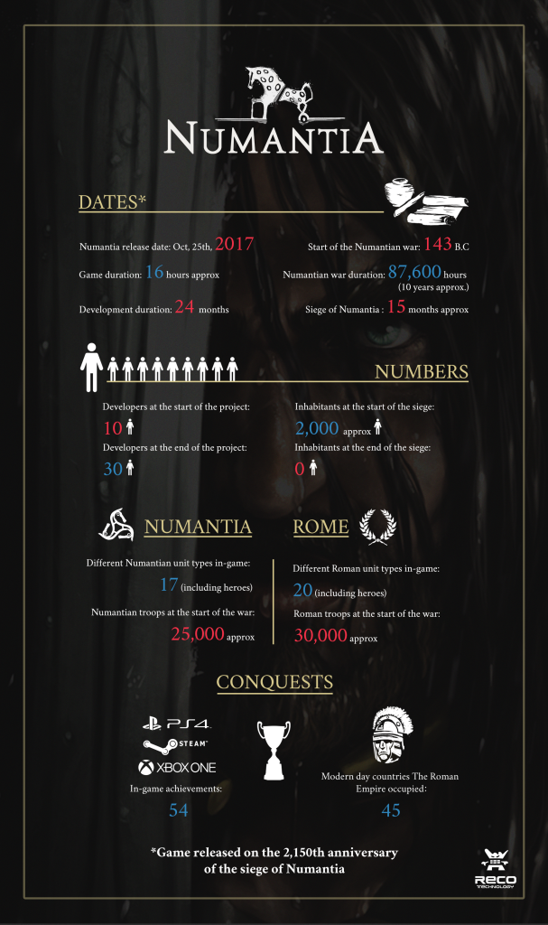 Numantia Infographic.png