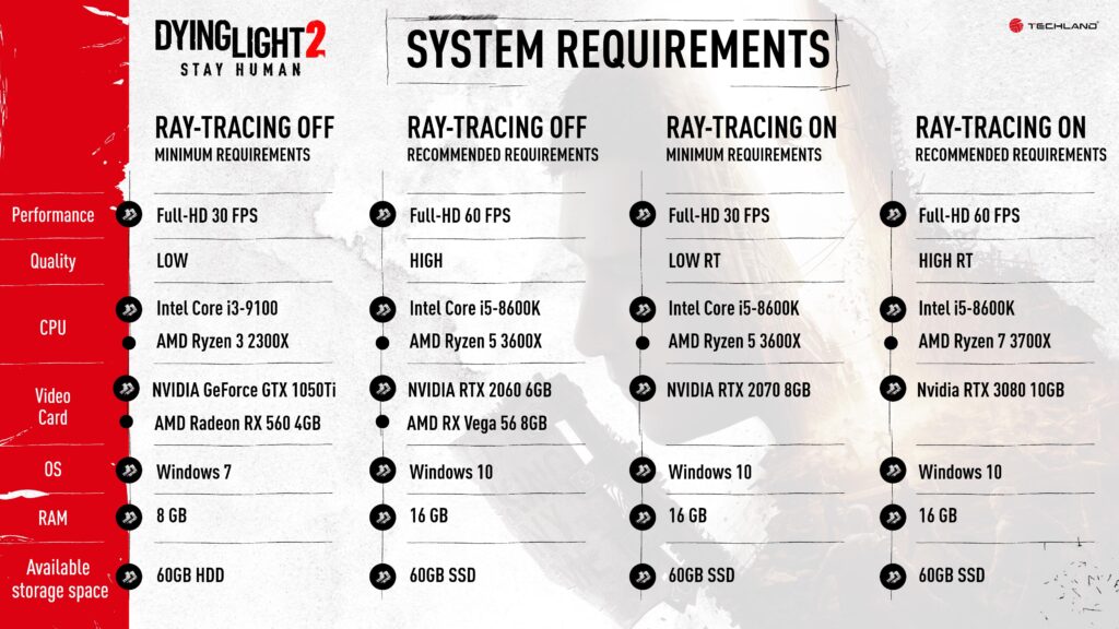 dying_light_2_sys_req
